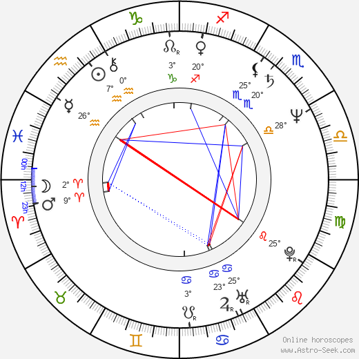 Lorenzo Caccialanza birth chart, biography, wikipedia 2023, 2024