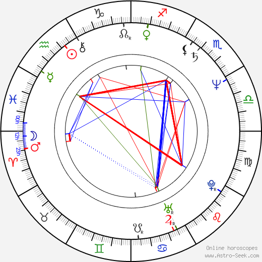 Lorenzo Caccialanza birth chart, Lorenzo Caccialanza astro natal horoscope, astrology