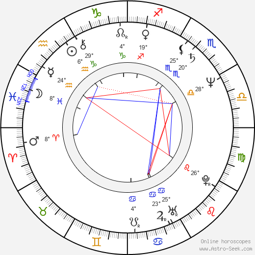 Lucía Méndez birth chart, biography, wikipedia 2023, 2024