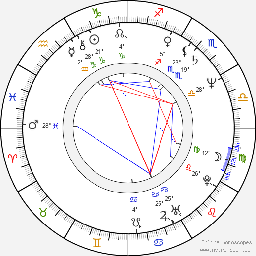 Lyudmil Todorov birth chart, biography, wikipedia 2024, 2025