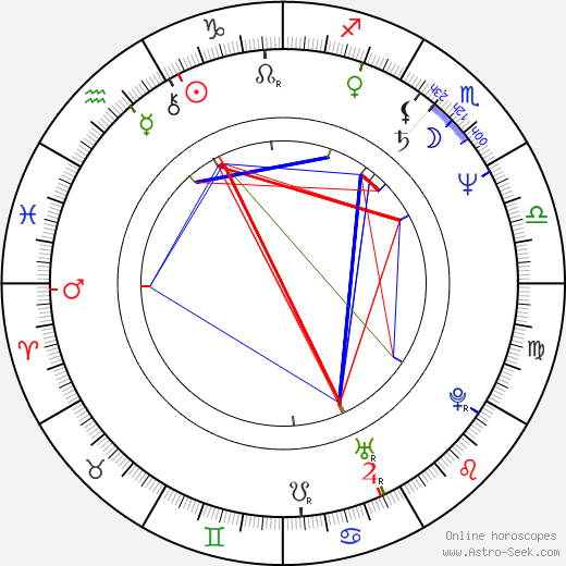 Mami Koyama birth chart, Mami Koyama astro natal horoscope, astrology