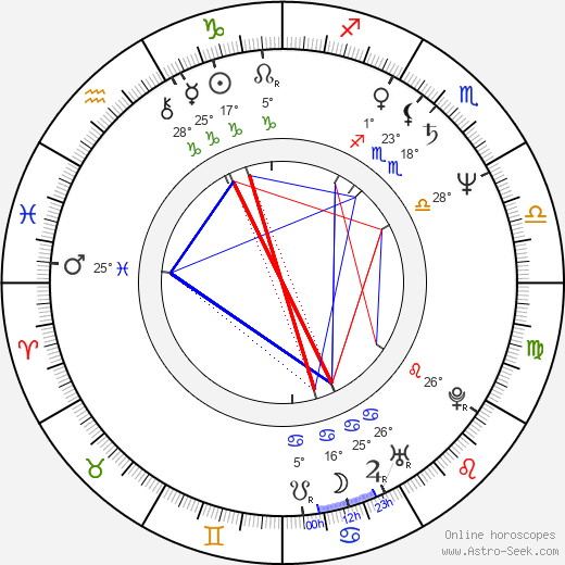 Maria Martens birth chart, biography, wikipedia 2024, 2025