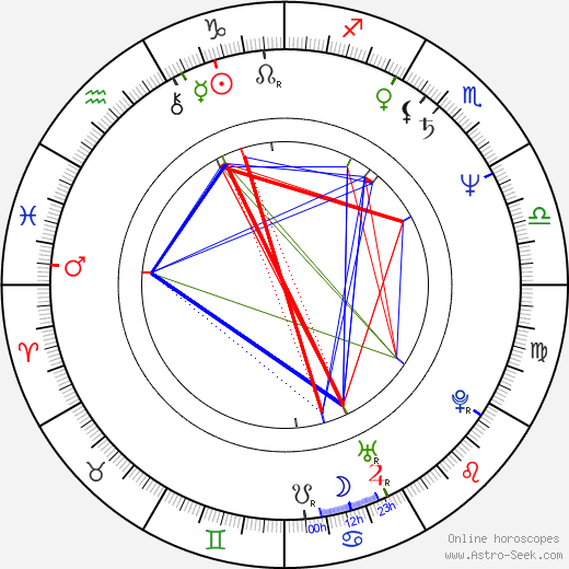 Maria Martens birth chart, Maria Martens astro natal horoscope, astrology