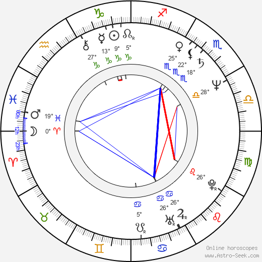Mario Andreacchio birth chart, biography, wikipedia 2024, 2025