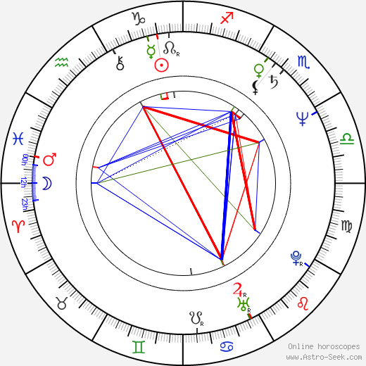 Mario Andreacchio birth chart, Mario Andreacchio astro natal horoscope, astrology