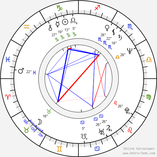 Mark Hollis birth chart, biography, wikipedia 2024, 2025