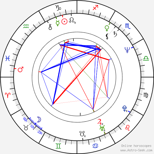 Mark Hollis birth chart, Mark Hollis astro natal horoscope, astrology