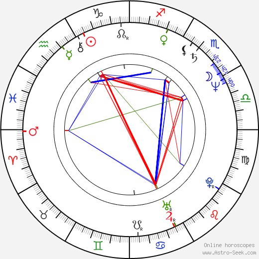Markéta Světlíková birth chart, Markéta Světlíková astro natal horoscope, astrology
