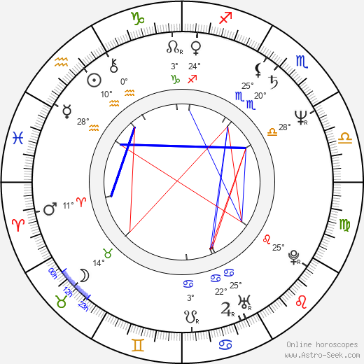 Martin Patřičný birth chart, biography, wikipedia 2024, 2025