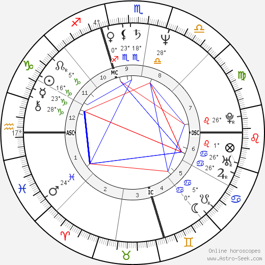 Martina Castiglia birth chart, biography, wikipedia 2023, 2024