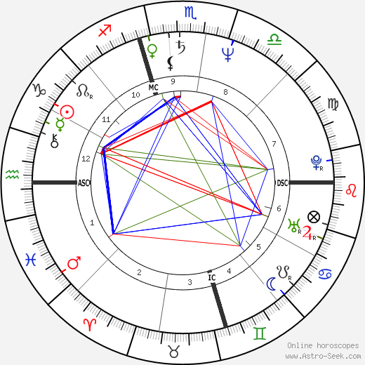 Martina Castiglia birth chart, Martina Castiglia astro natal horoscope, astrology