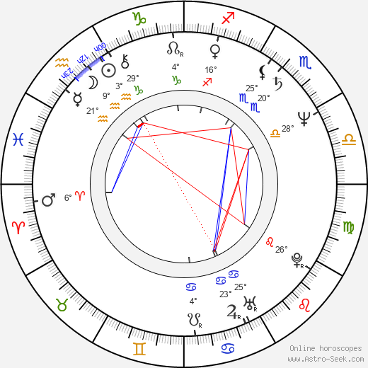 Masaaki Tezuka birth chart, biography, wikipedia 2024, 2025