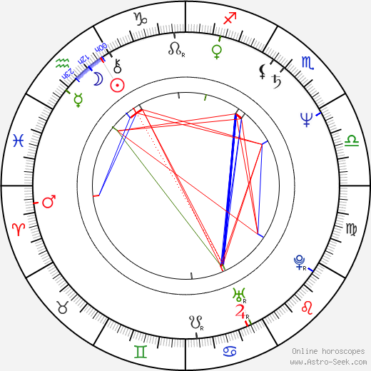 Masaaki Tezuka birth chart, Masaaki Tezuka astro natal horoscope, astrology