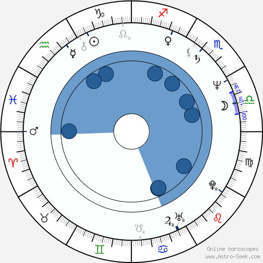 Mayumi Tanaka Oroscopo, astrologia, Segno, zodiac, Data di nascita, instagram