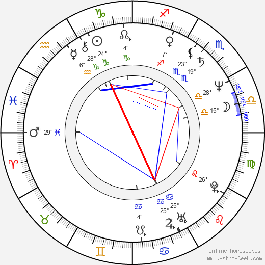 Mayumi Tanaka birth chart, biography, wikipedia 2024, 2025