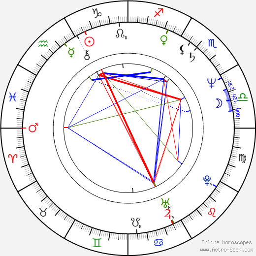 Mayumi Tanaka birth chart, Mayumi Tanaka astro natal horoscope, astrology