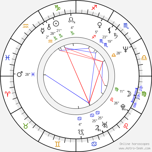 Michal Kula birth chart, biography, wikipedia 2024, 2025