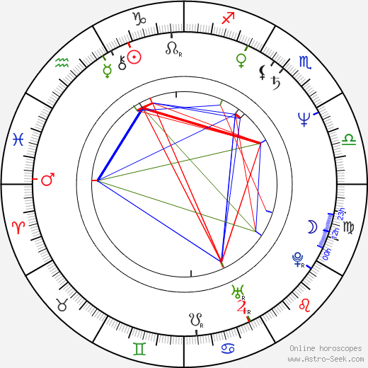 Michal Kula birth chart, Michal Kula astro natal horoscope, astrology