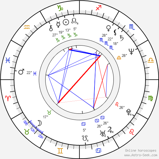 Michal Przebinda birth chart, biography, wikipedia 2023, 2024