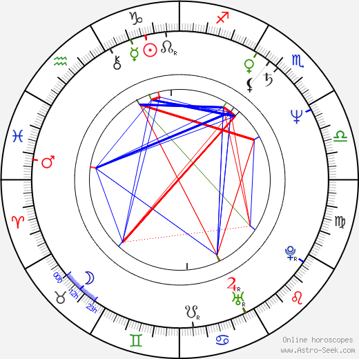 Michal Przebinda birth chart, Michal Przebinda astro natal horoscope, astrology