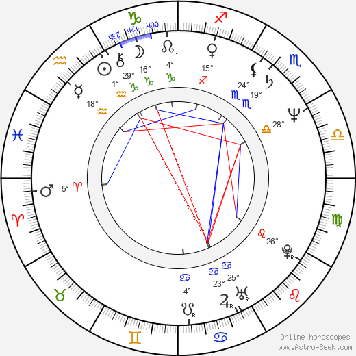 Neil Bush birth chart, biography, wikipedia 2024, 2025