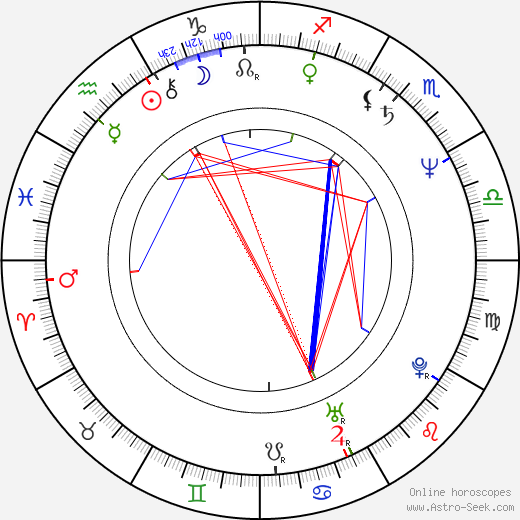 Neil Bush birth chart, Neil Bush astro natal horoscope, astrology