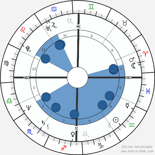 Nicolas Sarkozy wikipedia, biography, birth chart, instagram Nicolas Sarkozy wikipedia, horoscope, astrology, instagram