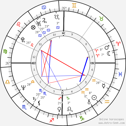 Nicolas Sarkozy birth chart, biography, wikipedia 2024, 2025