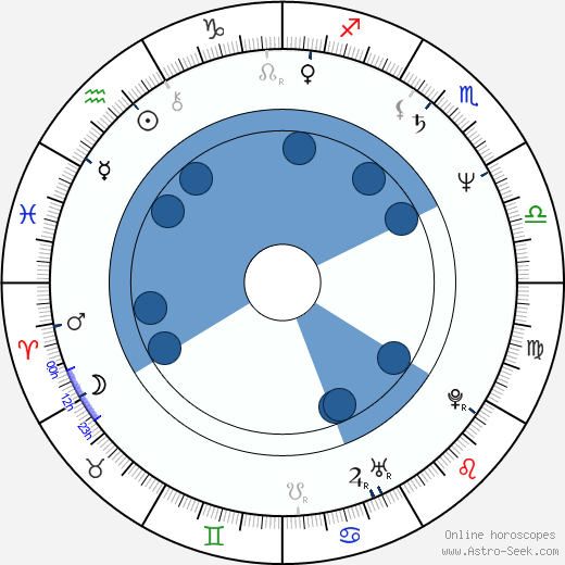 Päivi Kärkkäinen horoscope, astrology, sign, zodiac, date of birth, instagram
