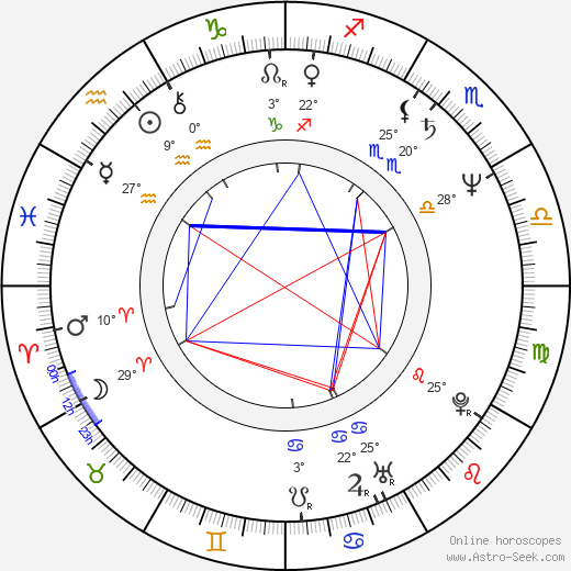 Päivi Kärkkäinen birth chart, biography, wikipedia 2023, 2024