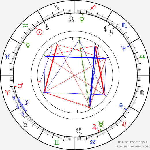 Päivi Kärkkäinen birth chart, Päivi Kärkkäinen astro natal horoscope, astrology