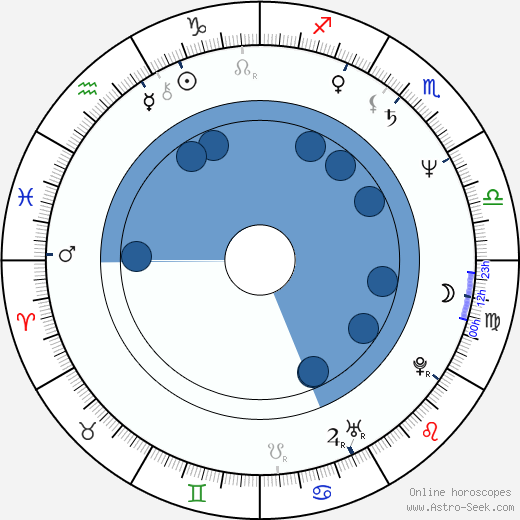 Paul Kelly wikipedia, horoscope, astrology, instagram