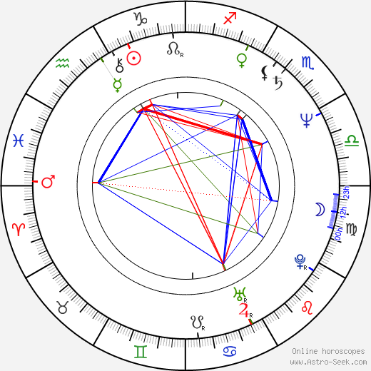 Paul Kelly birth chart, Paul Kelly astro natal horoscope, astrology