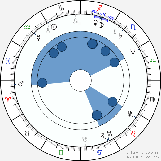 Paul Rodriguez wikipedia, horoscope, astrology, instagram