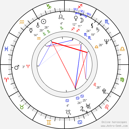 Paul Rodriguez birth chart, biography, wikipedia 2023, 2024