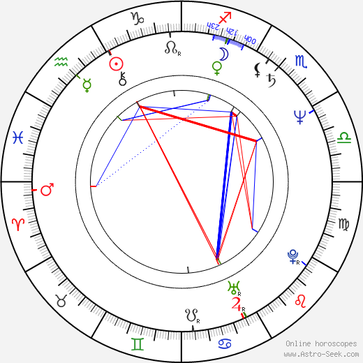 Paul Rodriguez birth chart, Paul Rodriguez astro natal horoscope, astrology