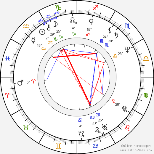 Petru Filip birth chart, biography, wikipedia 2024, 2025