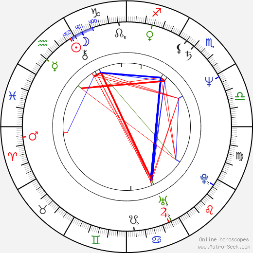 Petru Filip birth chart, Petru Filip astro natal horoscope, astrology