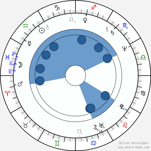Richard Jackson horoscope, astrology, sign, zodiac, date of birth, instagram