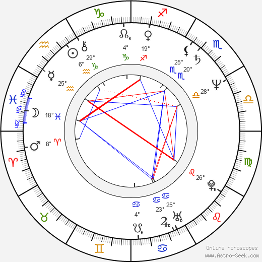 Richard Jackson birth chart, biography, wikipedia 2024, 2025