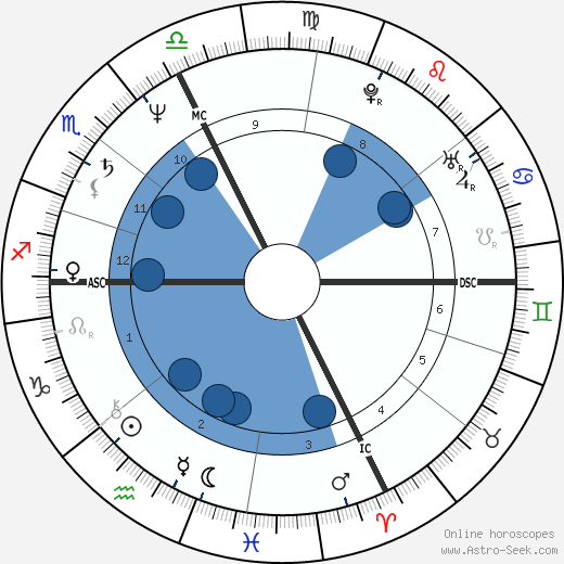 Roberto Citran horoscope, astrology, sign, zodiac, date of birth, instagram