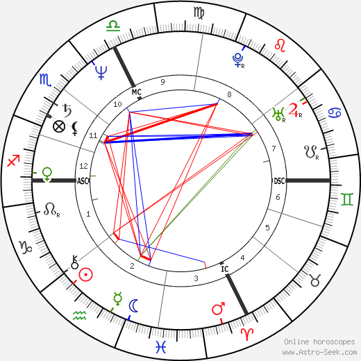 Roberto Citran birth chart, Roberto Citran astro natal horoscope, astrology