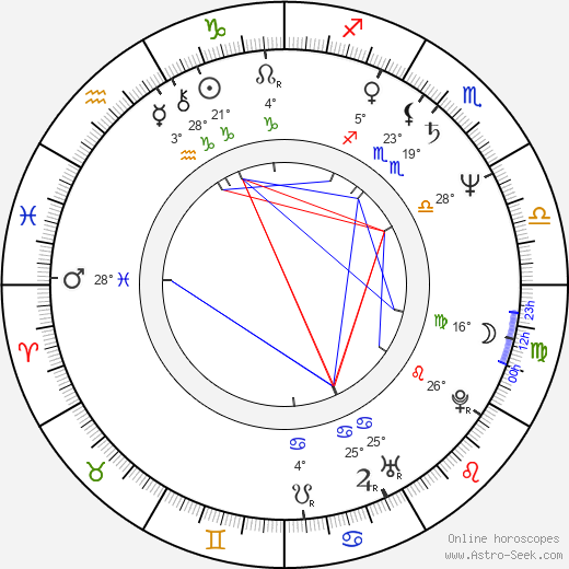 Rockne S. O'Bannon birth chart, biography, wikipedia 2024, 2025
