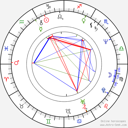 Rockne S. O'Bannon birth chart, Rockne S. O'Bannon astro natal horoscope, astrology