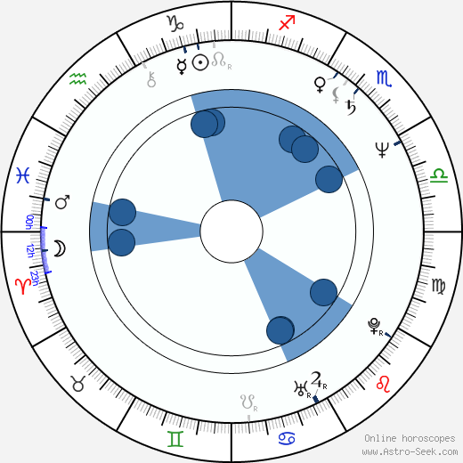 Sergey Sosnovskiy wikipedia, horoscope, astrology, instagram