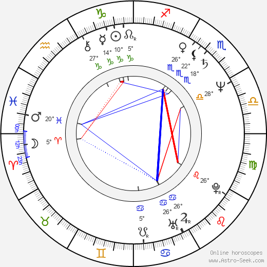 Sergey Sosnovskiy birth chart, biography, wikipedia 2023, 2024