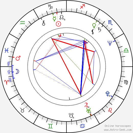Sergey Sosnovskiy birth chart, Sergey Sosnovskiy astro natal horoscope, astrology
