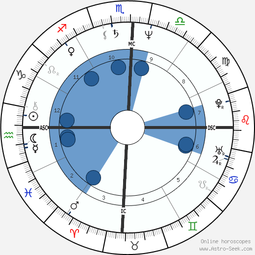 Sílvia Poppovic horoscope, astrology, sign, zodiac, date of birth, instagram