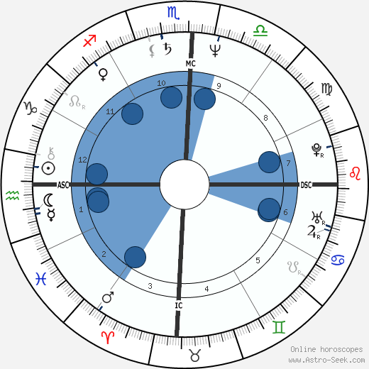Sílvia Poppovic wikipedia, biography, birth chart, instagram Sílvia Poppovic wikipedia, horoscope, astrology, instagram