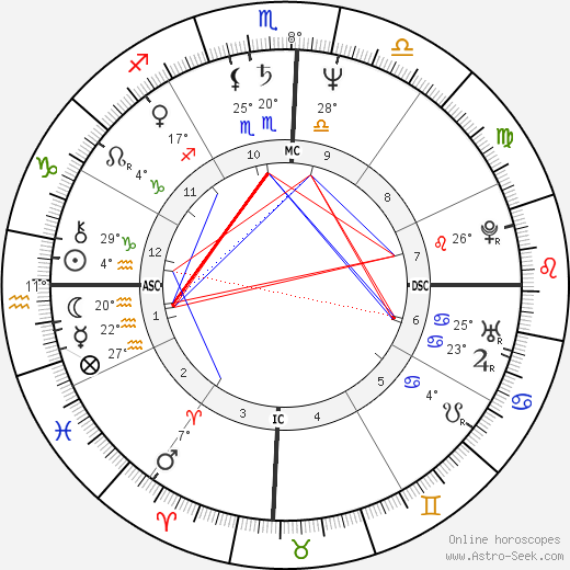 Sílvia Poppovic birth chart, biography, wikipedia 2023, 2024